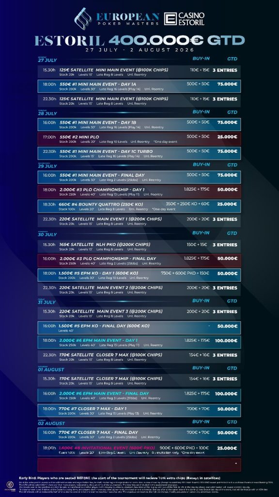 European Poker Masters regressa ao Casino Estoril de 27 de Julho a 2 de Agosto com €400.000 Garantidos
