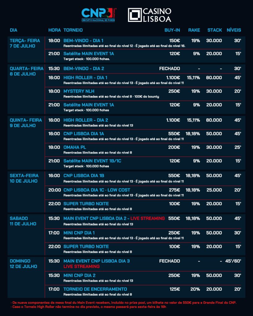 Semana de emoções e adrenalina no Casino Lisboa com etapa do Circuito Nacional de Poker