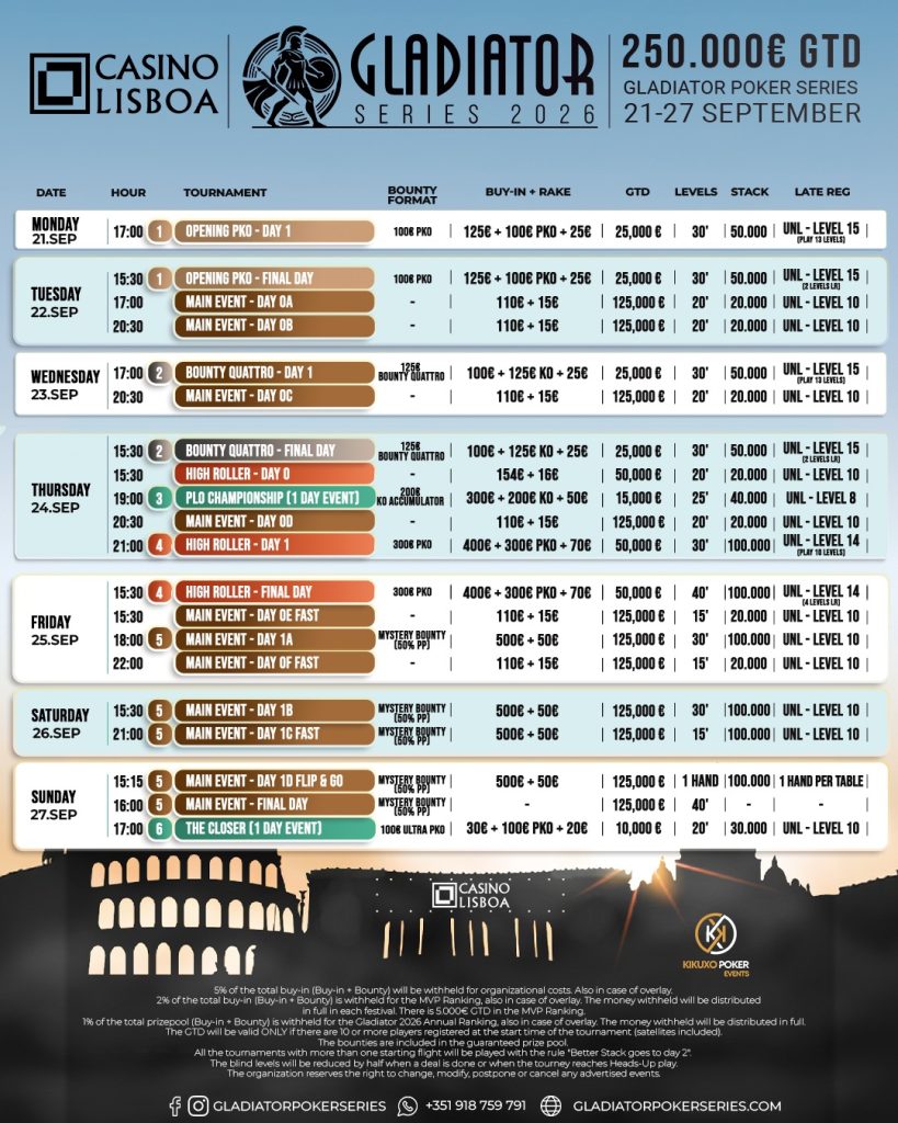 Gladiator Poker Series Lisboa 2026 o festival 100% Bounty chega ao Casino Lisboa com um prémio garantido de 250 mil euros